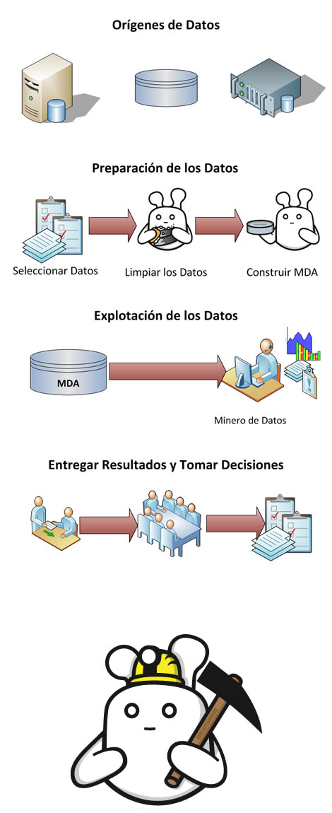 Minería de Datos